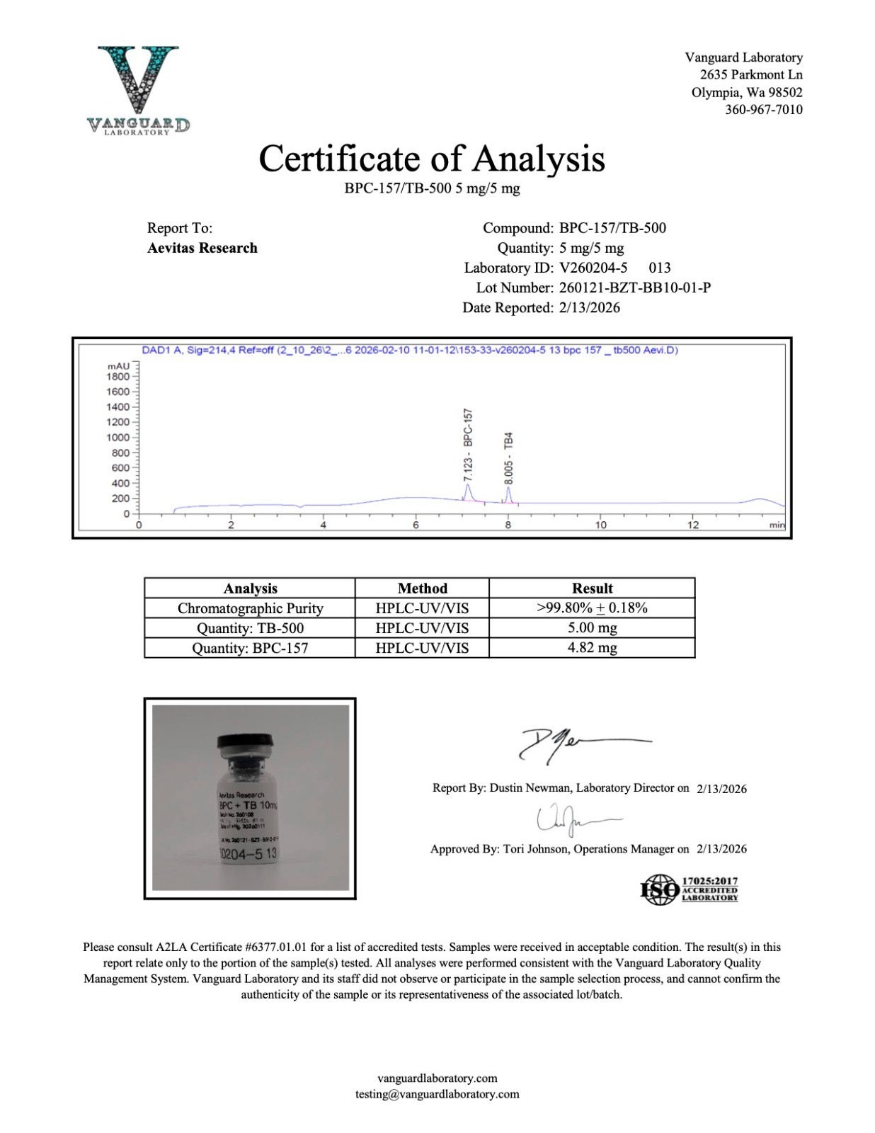 BPC + TB 5mg certificate of analysis