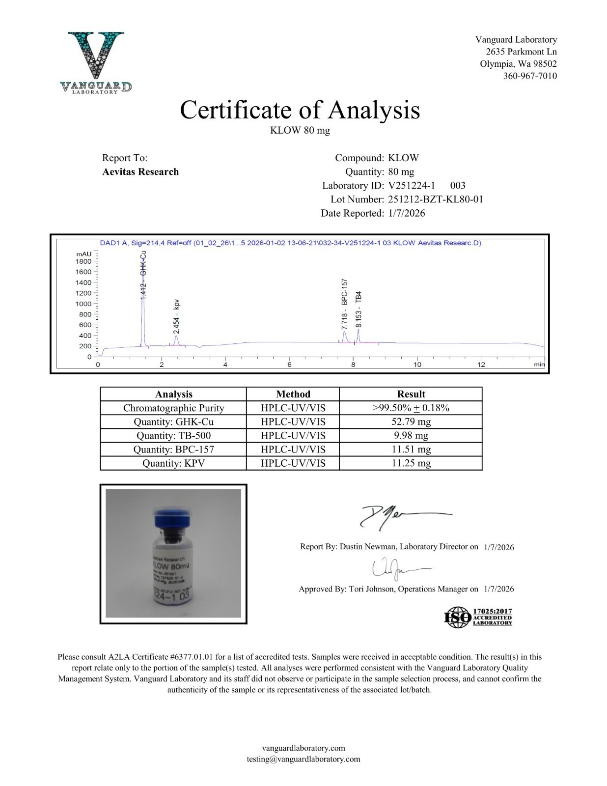 KLOW 80mg certificate of analysis